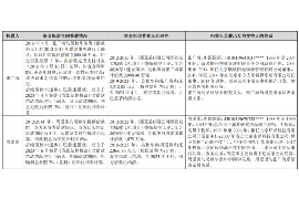 兰州对付老赖：刘小姐被老赖拖欠货款